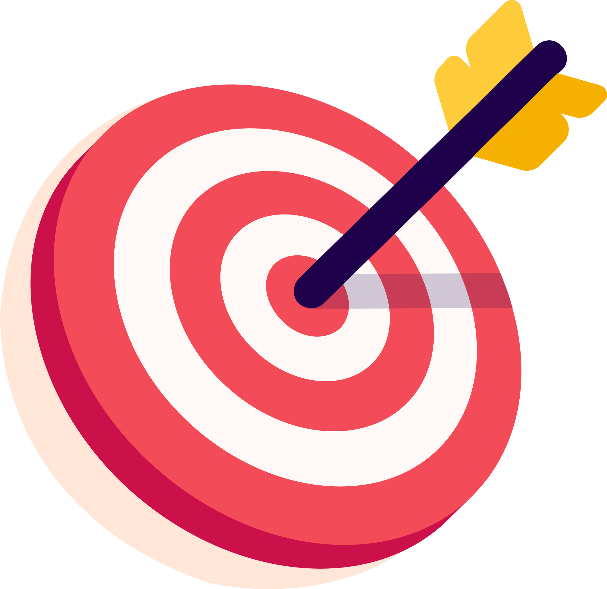 Target achievement